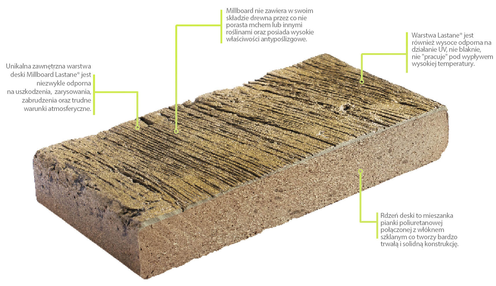 Tarasy Kompozytowe, Taras z Desek Kompozytowych - Lenta
