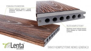 <strong>Czym jest deska kompozytowa?</strong>