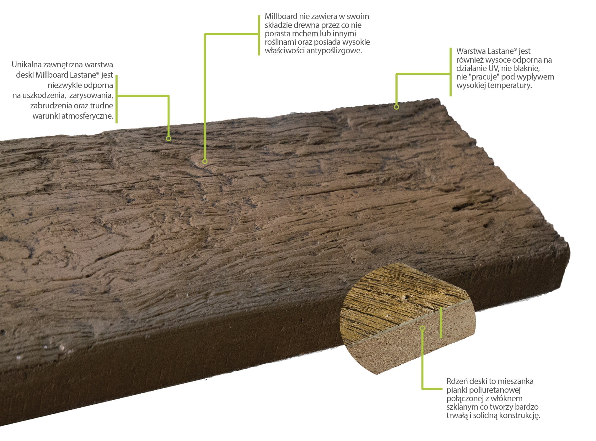 New generation wood composite