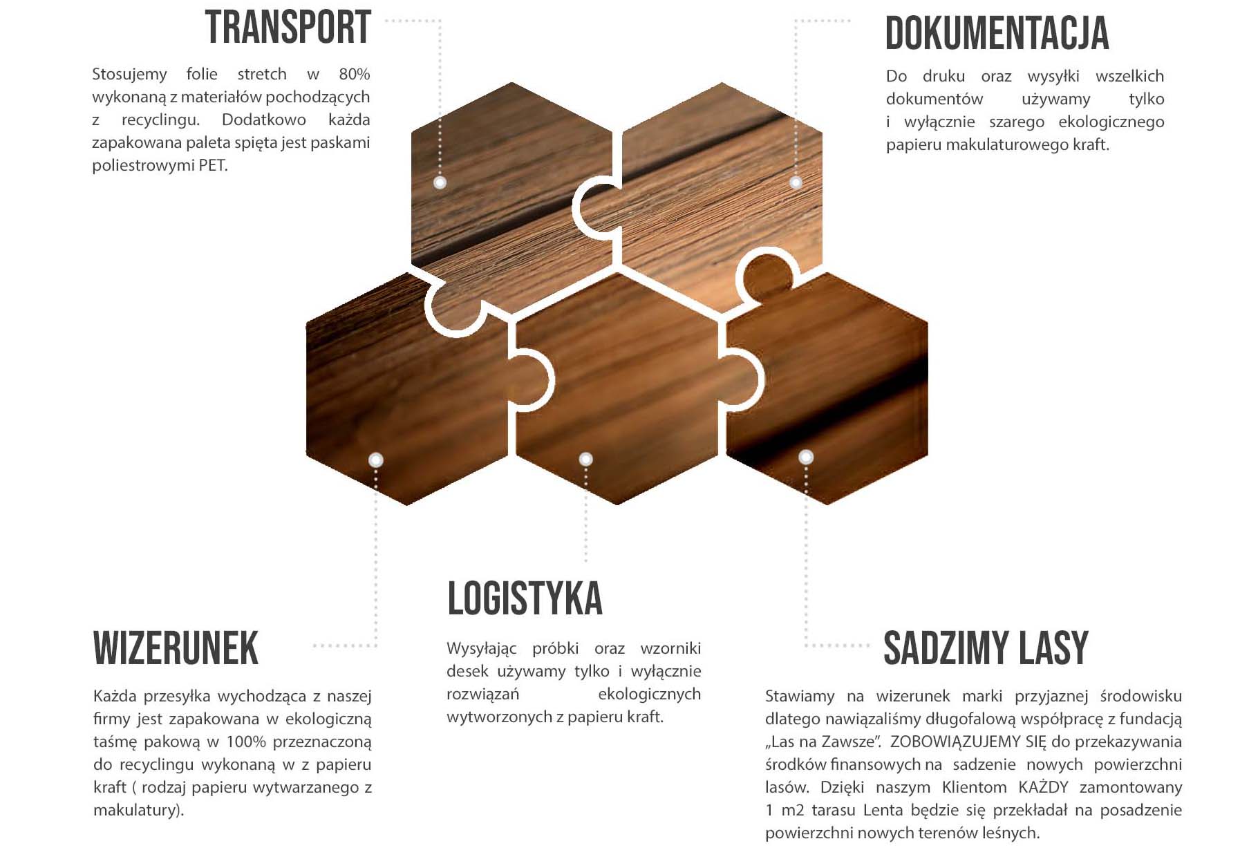 Odpowiedzialny biznes