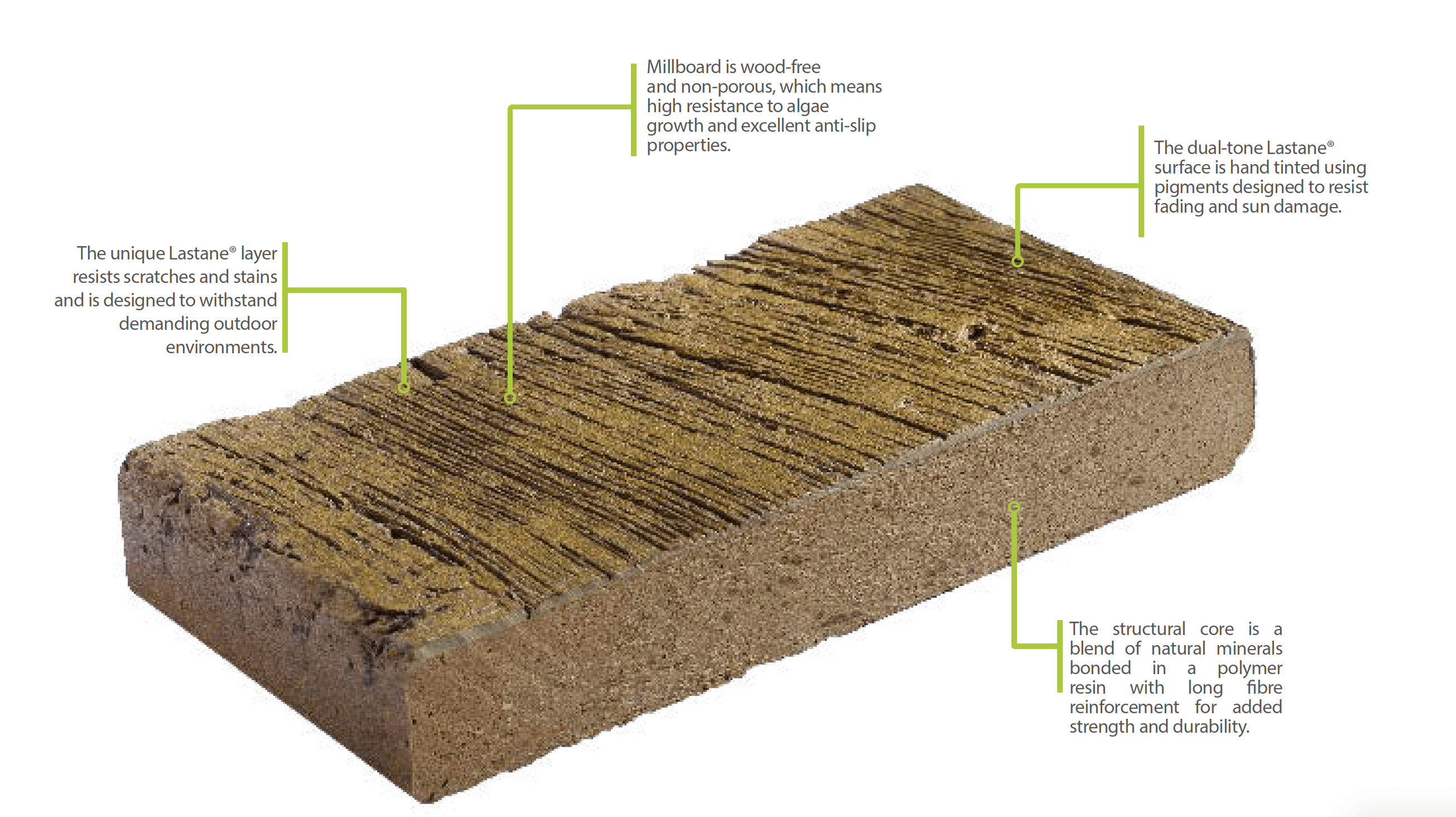 Tarasy Kompozytowe, Taras z Desek Kompozytowych - Lenta