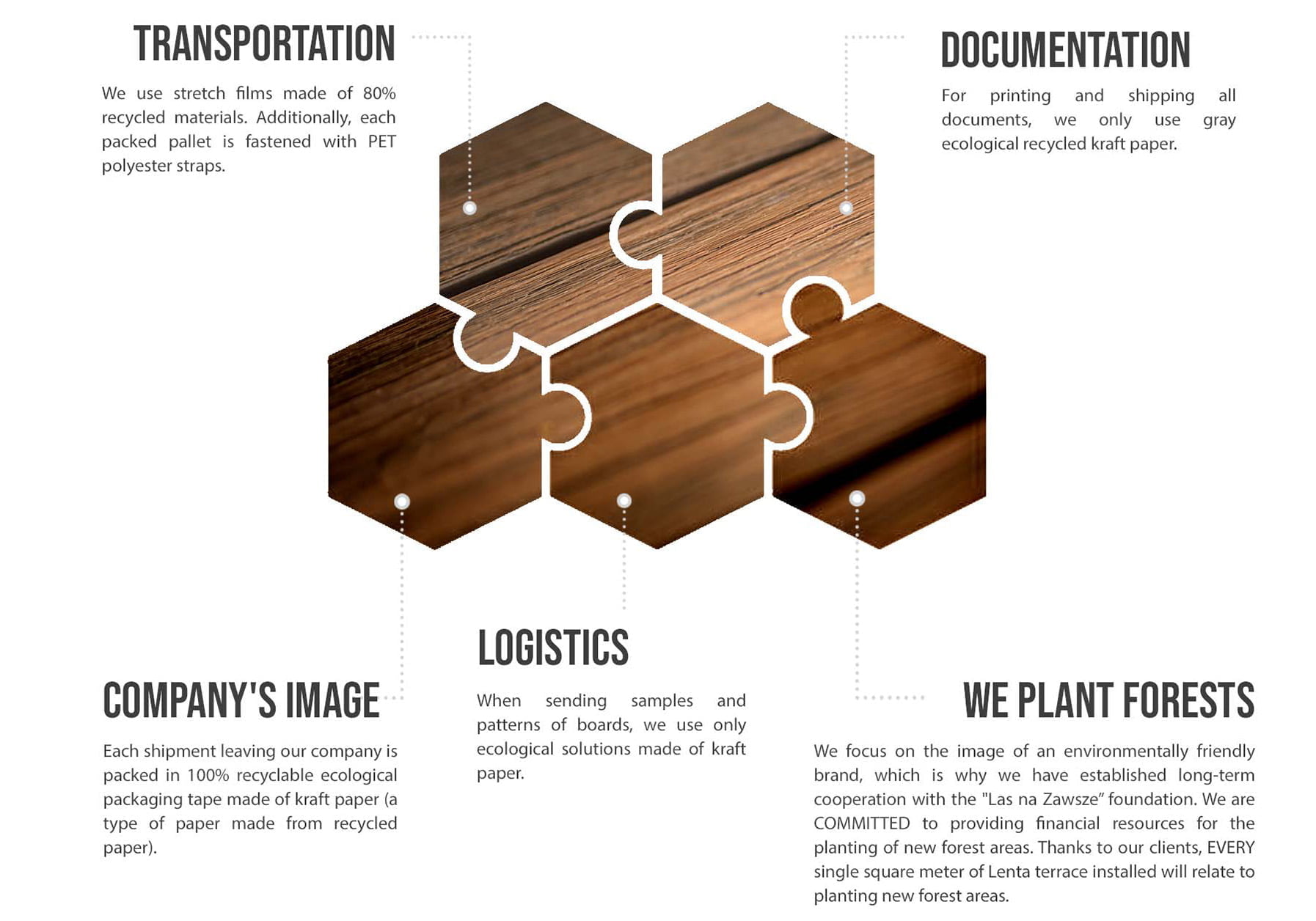 Responsible business