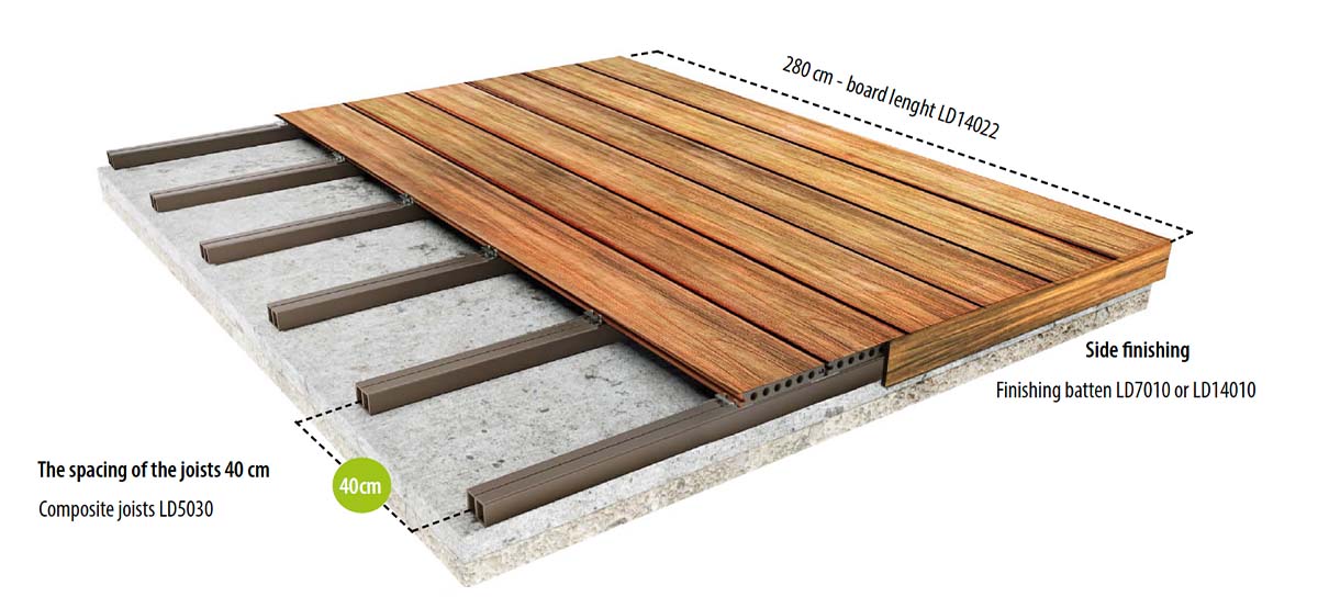 Lenta composite boards