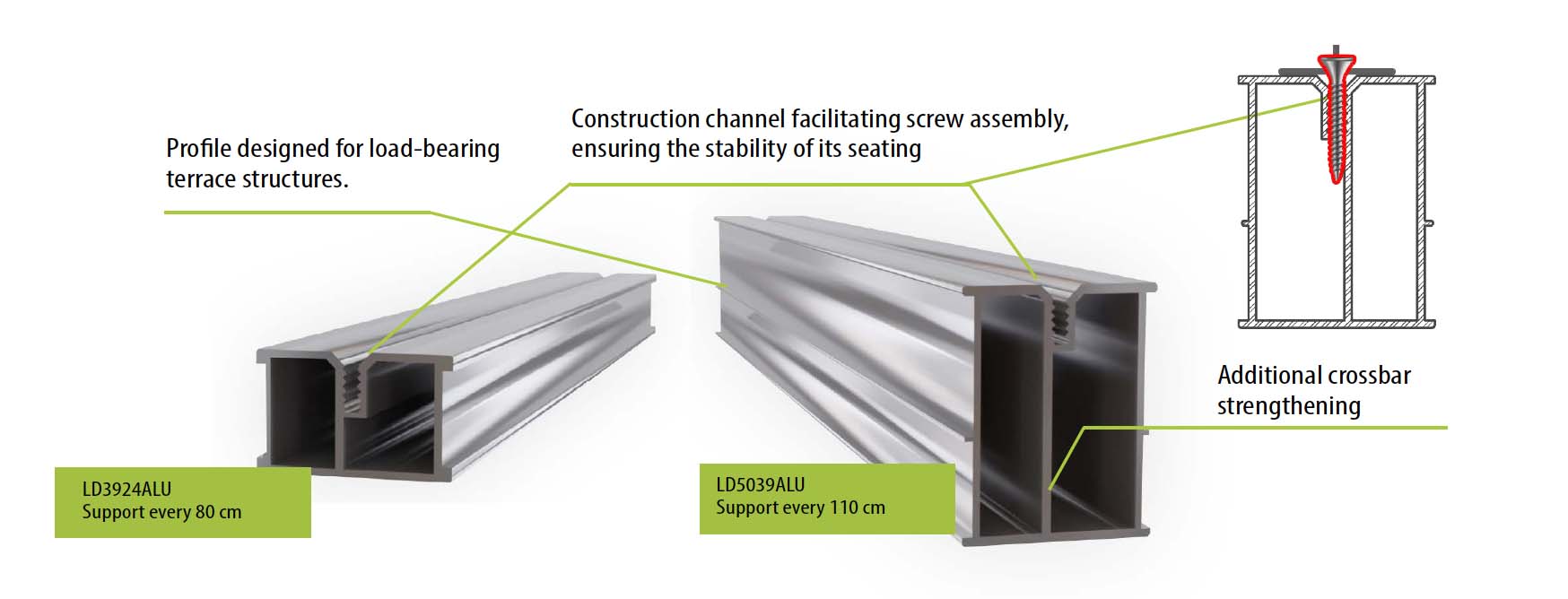 Lenta composite boards