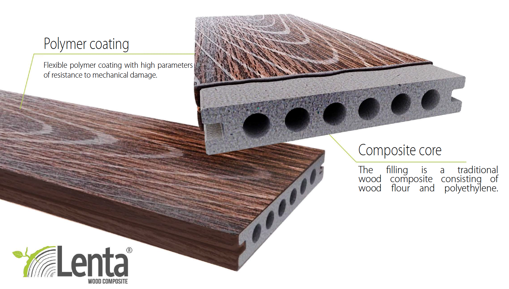 New generation wood composite