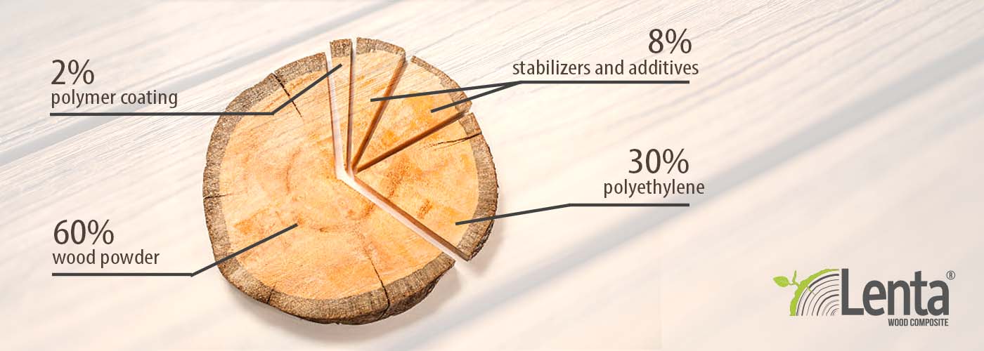 New generation wood composite