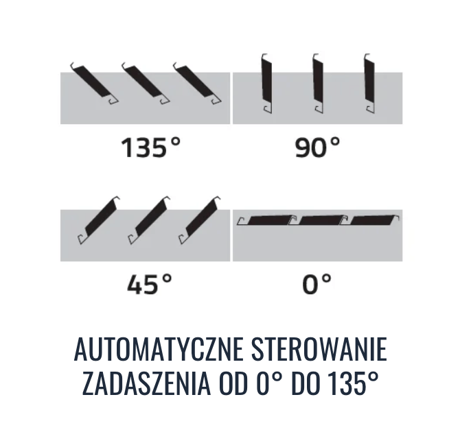 cechy11 Pergola z obracanymi lamelami dachowymi