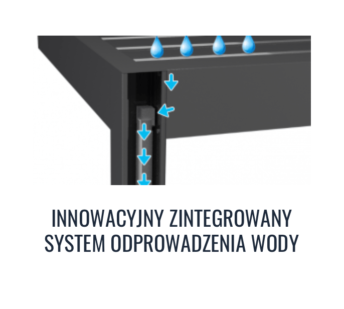 cechy6 Pergola z obracanymi lamelami dachowymi