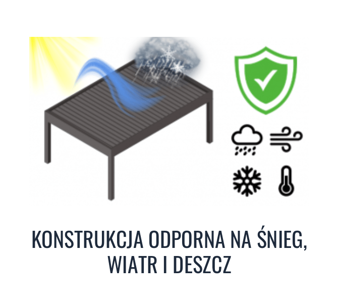 cechy8 Pergola z obracanymi lamelami dachowymi