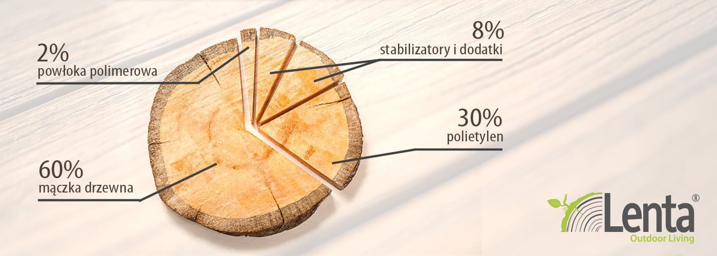 sklad-lenta-2 Deski kompozytowe drugiej generacji