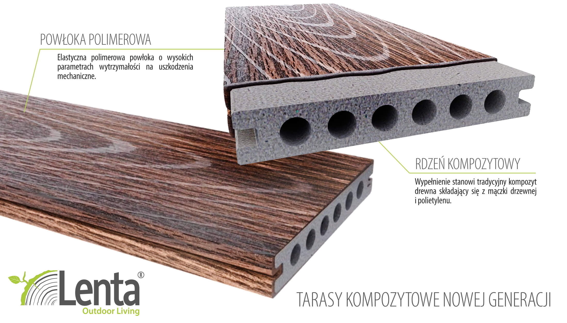 Deski kompozytowe drugiej generacji