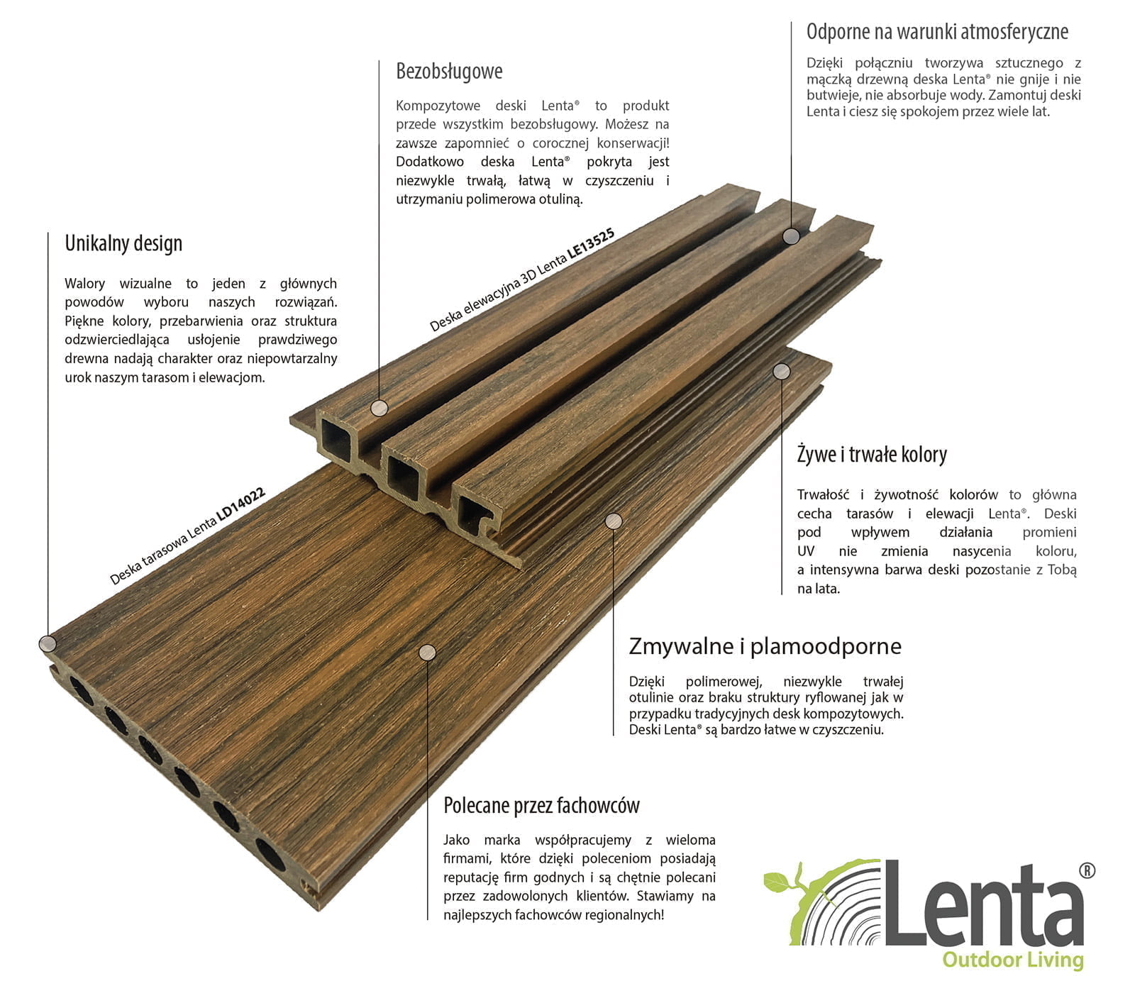 deski_kompozytowe_i_elewacyjne_lenta Deski kompozytowe drugiej generacji