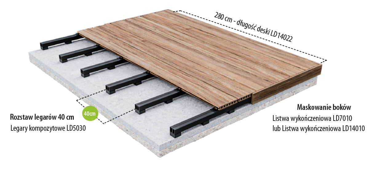 Systemy tarasowe Lenta