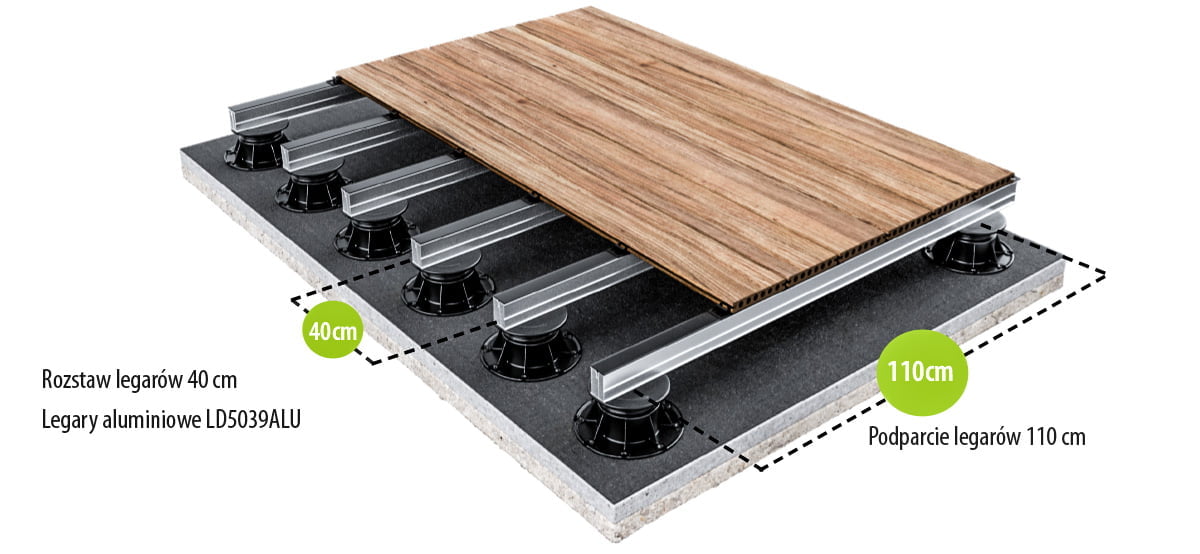 Systemy tarasowe Lenta